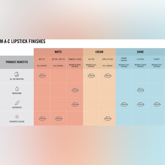 Amplified Lipstick Dubonnet (A) MAC COSMETICS - Picture 9 of 11